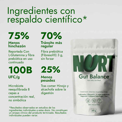 GUT BALANCE