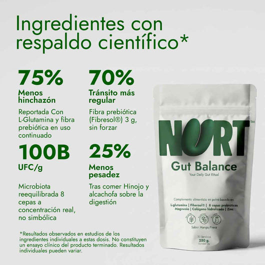 GUT BALANCE